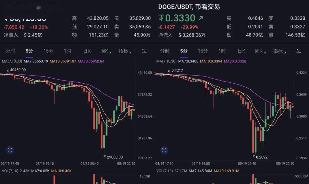 虚拟币还在跌(虚拟币暴跌是不是被套住了)