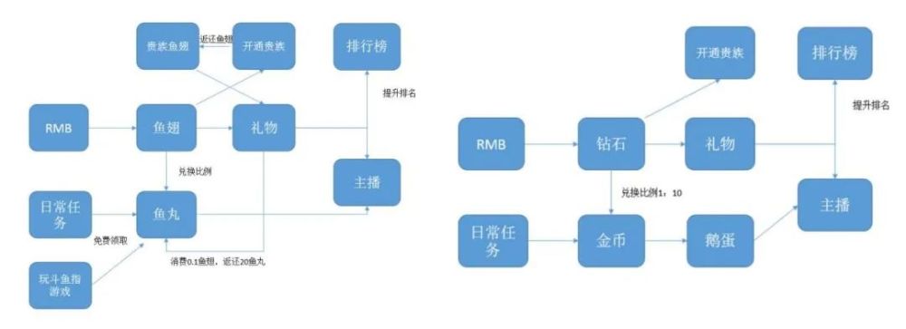 虚拟货币快币的简单介绍
