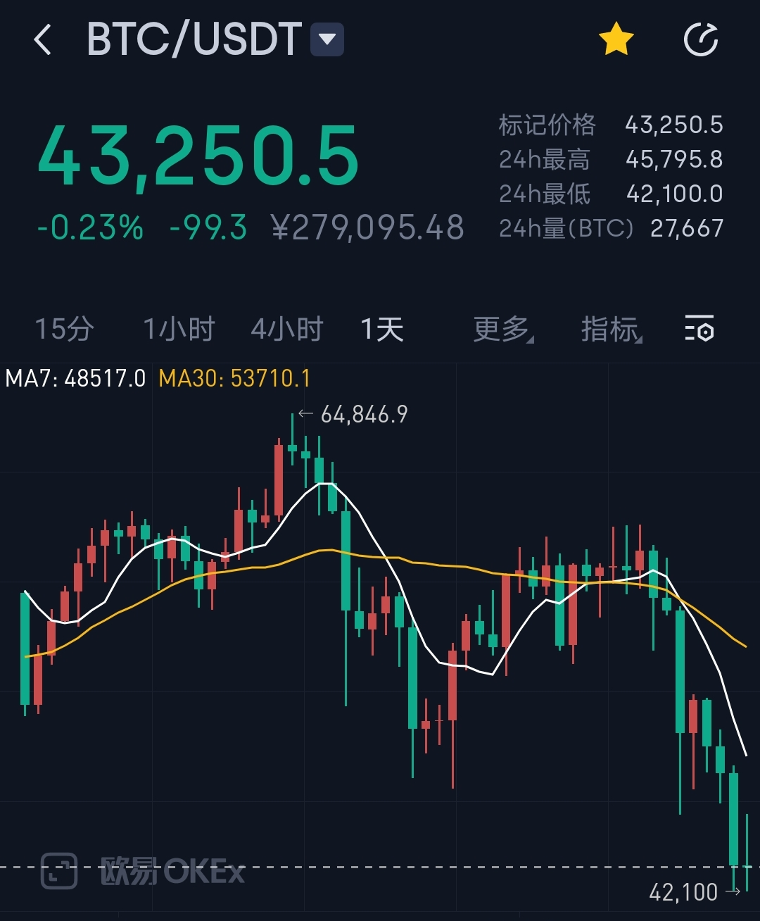 虚拟币还在跌(虚拟币持续下跌)