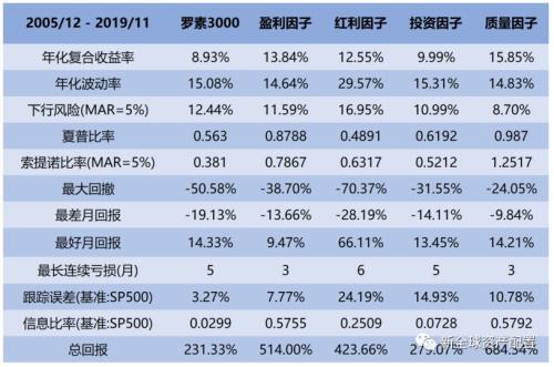 虚拟币回测(虚拟币行情预测软件)
