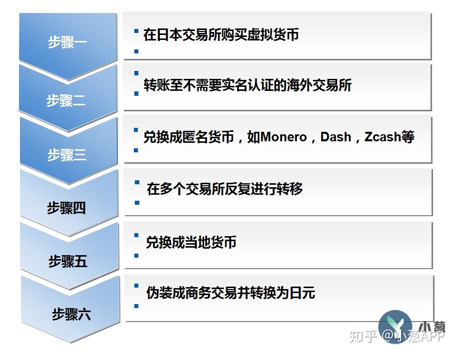 虚拟币兑换站(虚拟币查询官网)
