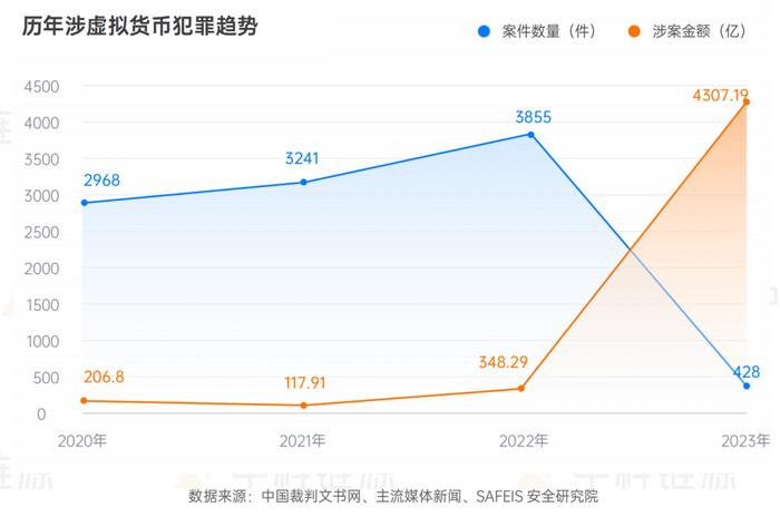 虚拟币的美剧(虚拟币dydx)