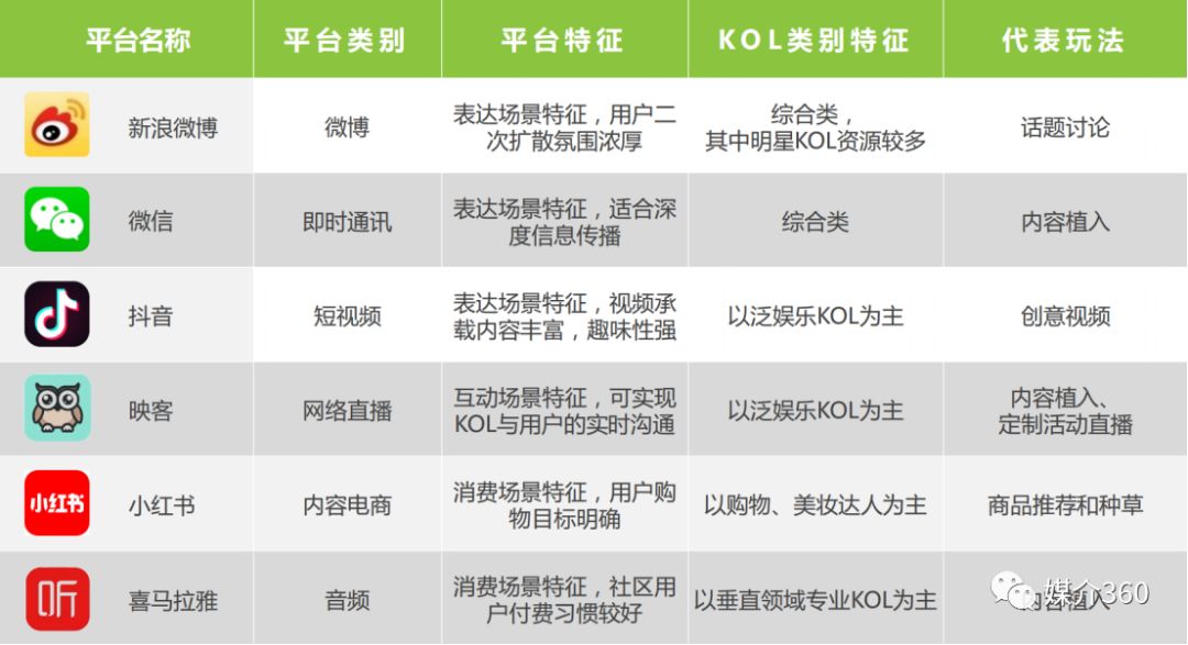 虚拟币KOL(虚拟币空投领取)