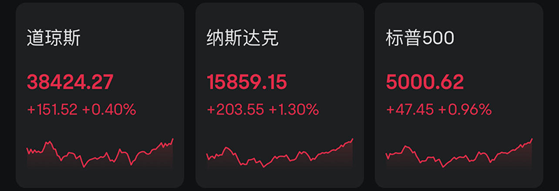 虚拟币涨势(虚拟币 暴涨)