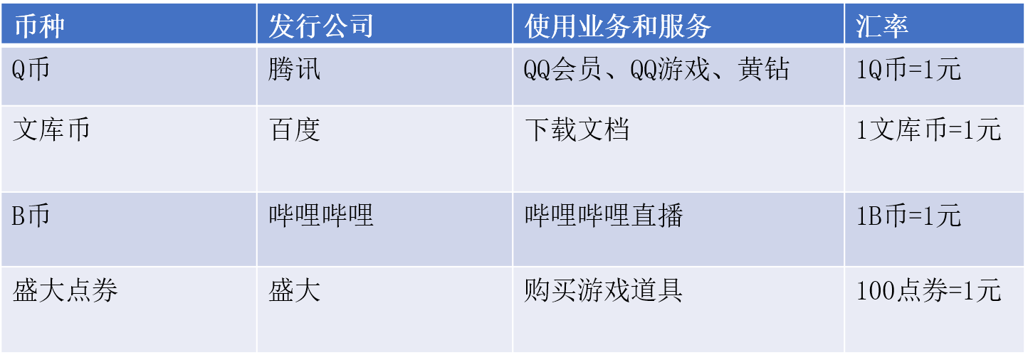 虚拟币兑换站(虚拟币兑换实物)