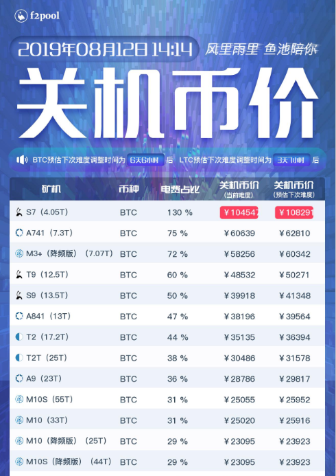 虚拟币上市价(虚拟币上市交易所)