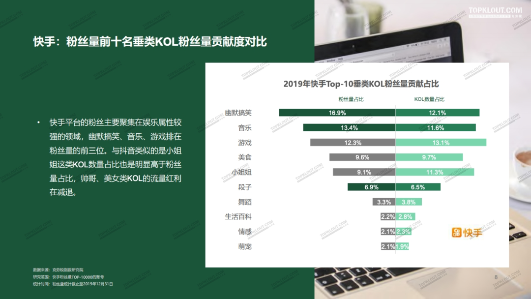 虚拟币KOL(虚拟币空投什么意思)