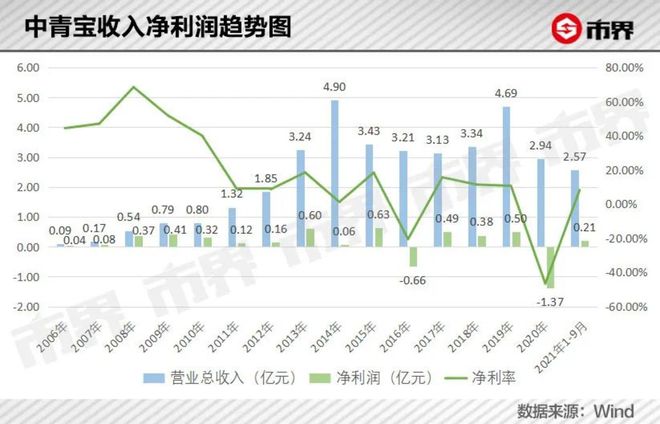 吉比特虚拟币(吉比特 app)