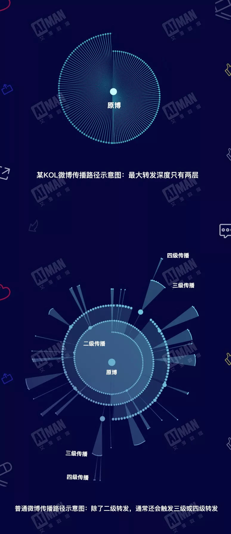 虚拟币KOL(虚拟币交易是不是犯法的)