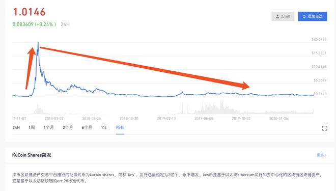 虚拟币扶持(虚拟币中国政策)