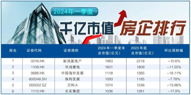 房地产行情(房价走势最新消息)