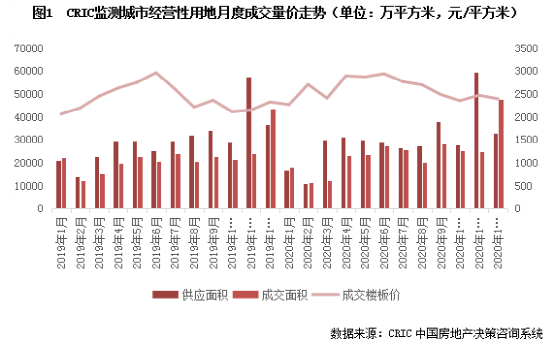 房地产行情(房价走势最新消息)