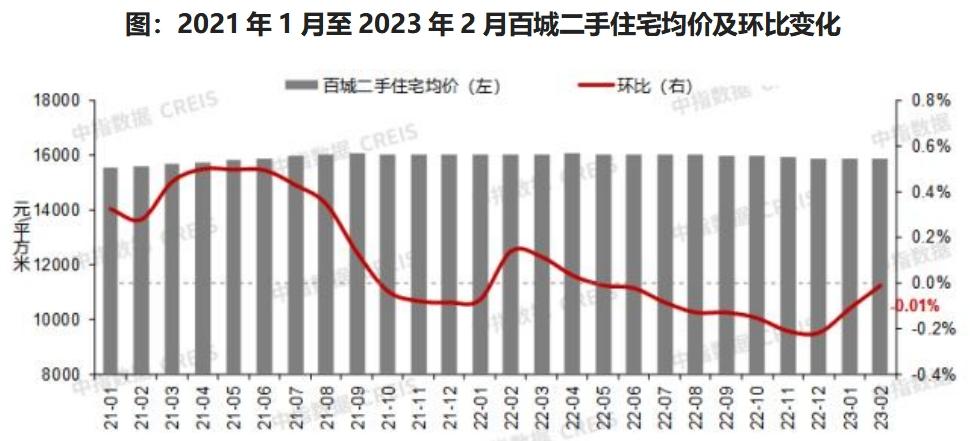 房地产行情(房地产最新消息)