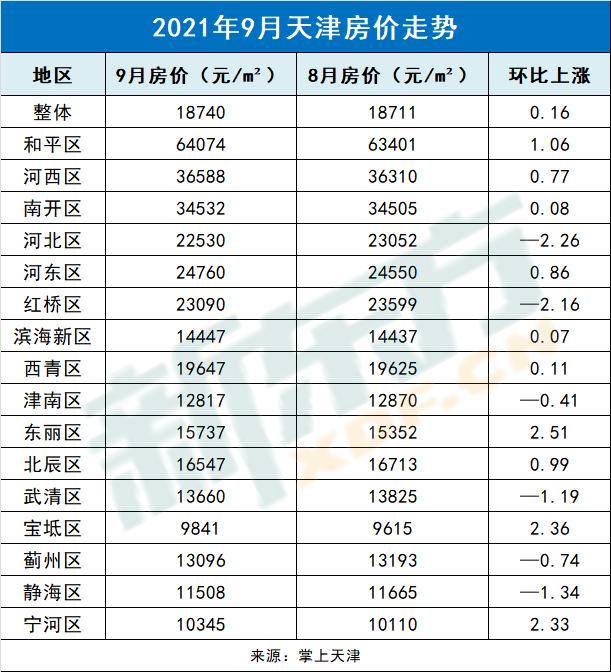房地产行情(房地产行情走势)