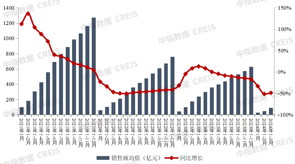 房地产行情(2024年房价会涨还是跌)