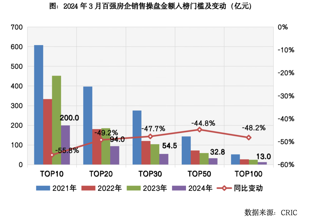 房地产行情(股市房地产行情)