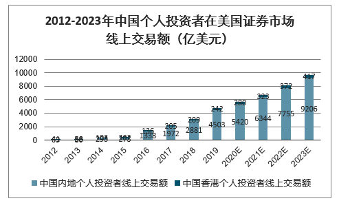 证券市场线是(证券市场线是资本市场线的推广)