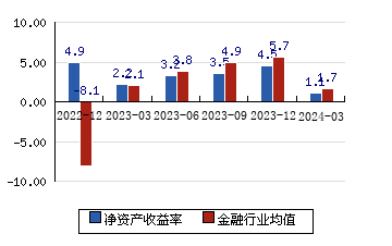 长江证券客服(长江证券客服电话人工服务电话是免费的吗)