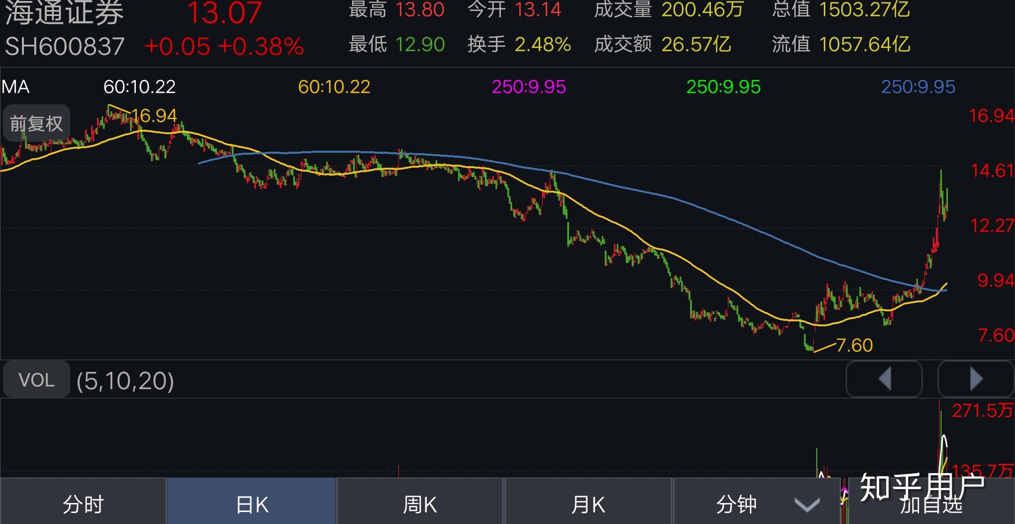 海通证券为什么(海通证券为什么给我发信息)