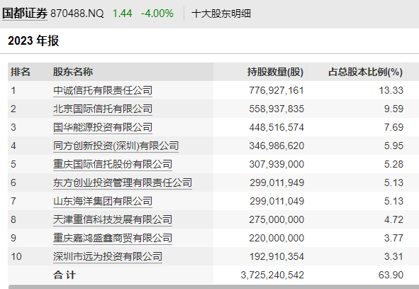 证券公司研报(证券公司研报整合)