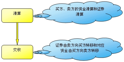 证券如何交易(证券交易操作流程)