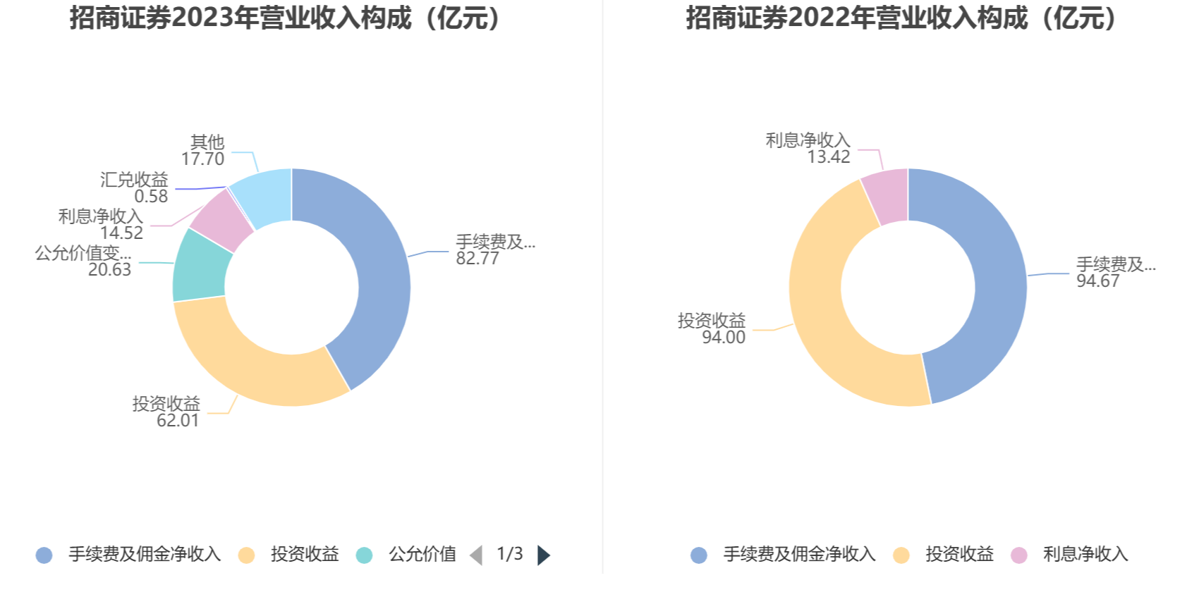 招商证券销户(招商证券销户流程)