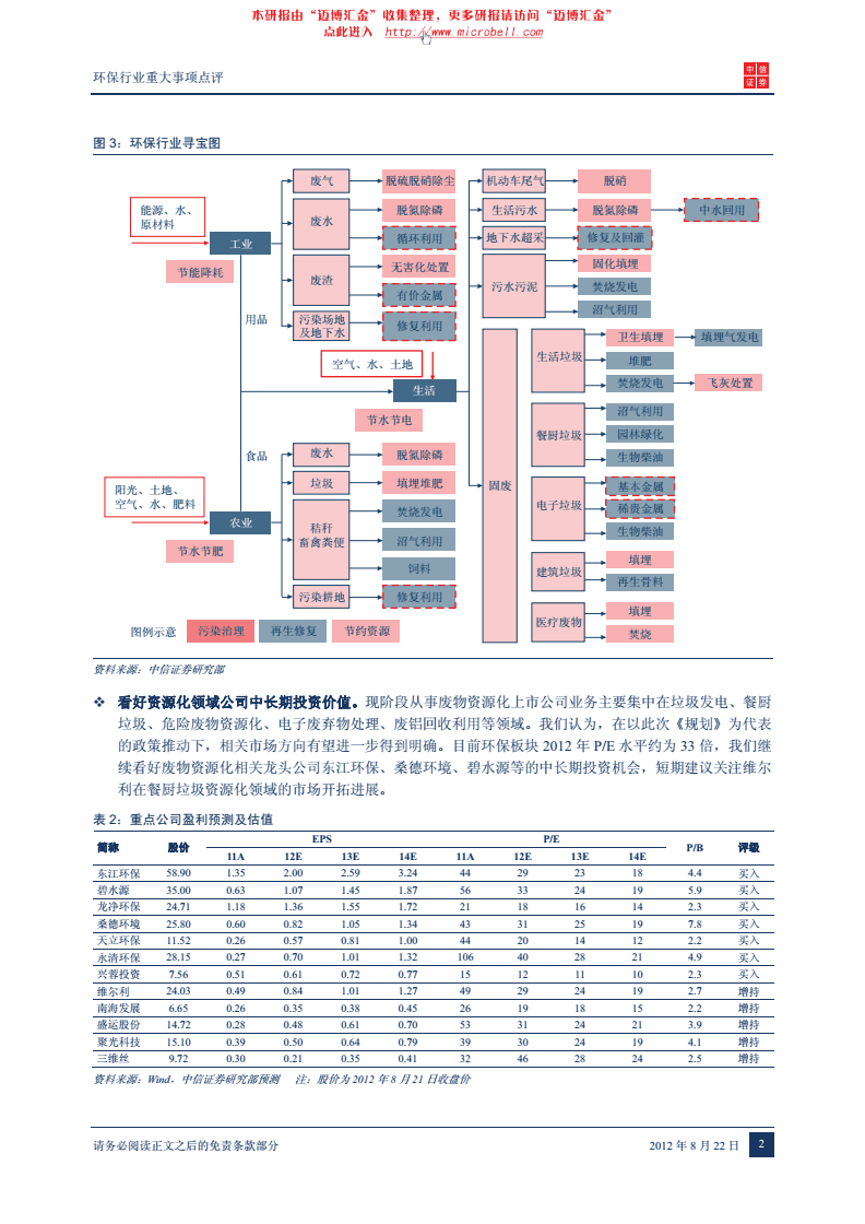 证券资源(证券资源客户经理)