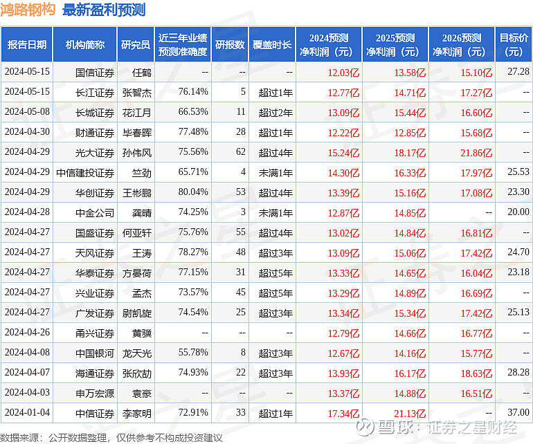 宏源证券交易软件(宏源证券交易软件手机版下载安装官网)