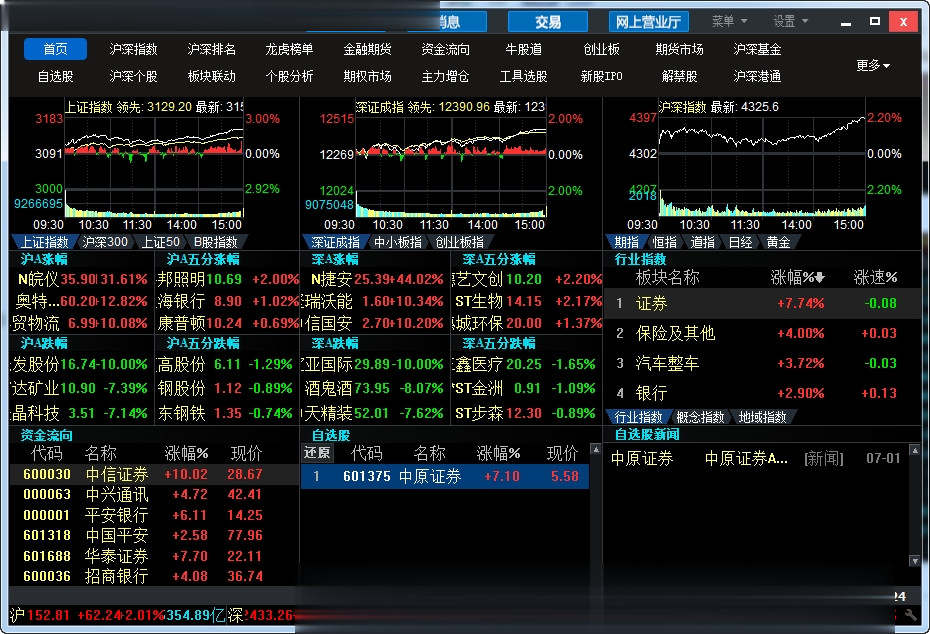 中原证券专业版(中原证券专业版官方下载)