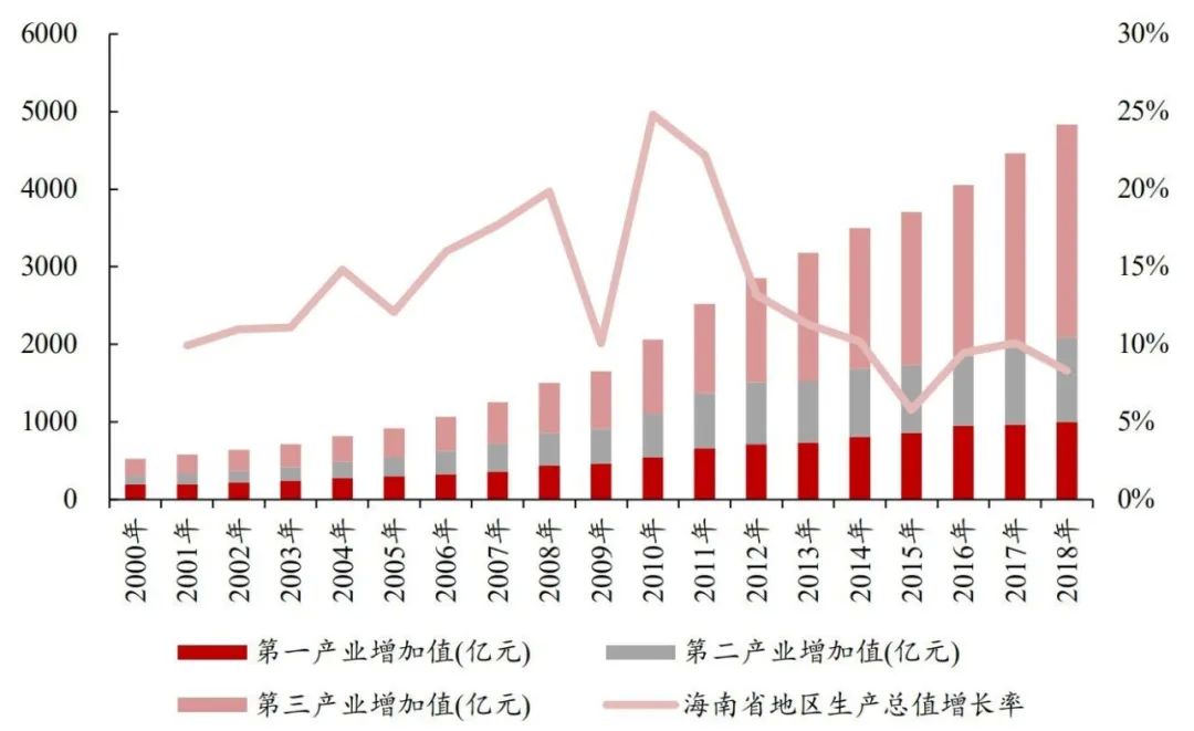 中达证券(中达证券邢宏伟)
