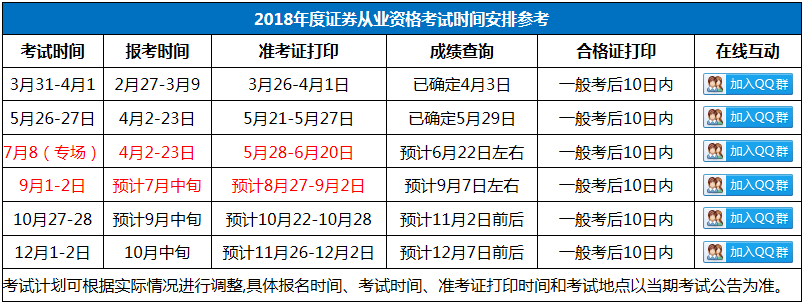 证券资格考试时间(证券资格考试时间2024年)