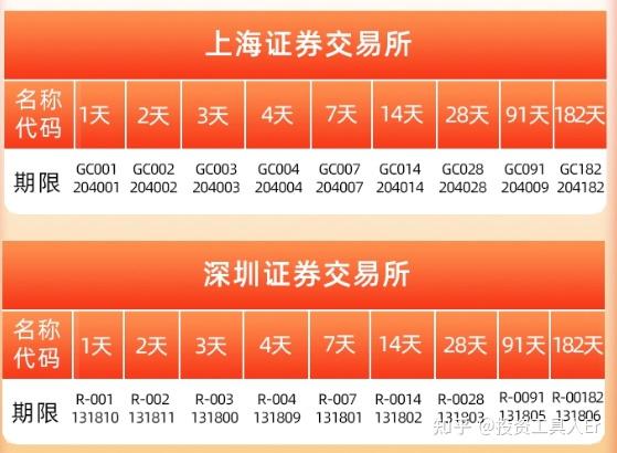 证券逆回购(证券逆回购利率)