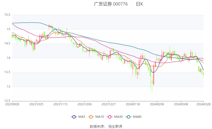 证券组合费(港股证券组合费)