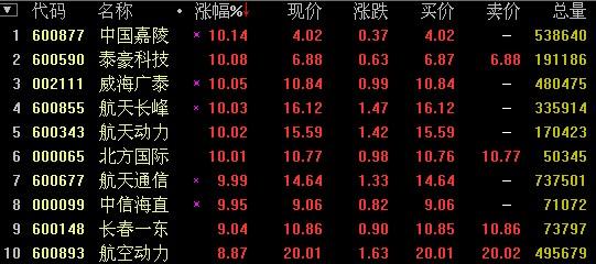 军工证券(军工证券化2023年)