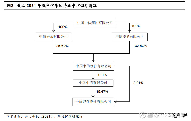 中信证券研究部(中信证券研究部江皓云)
