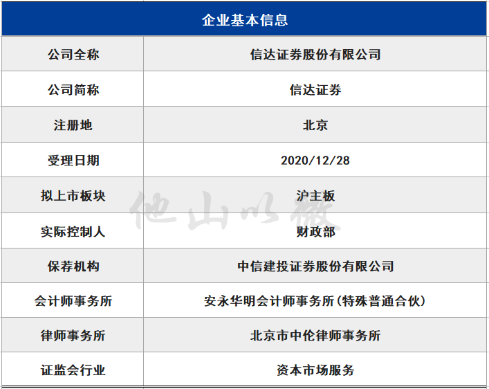 证券注册资本(证券注册资本怎么查询)