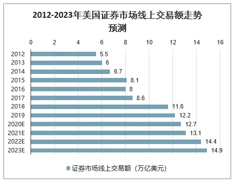 证券市场线是(证券市场线是根据什么进行定价的)