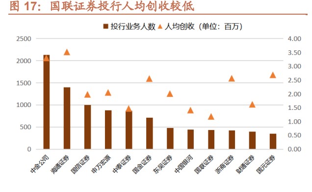 国联证券招聘(国联证券招聘2023)