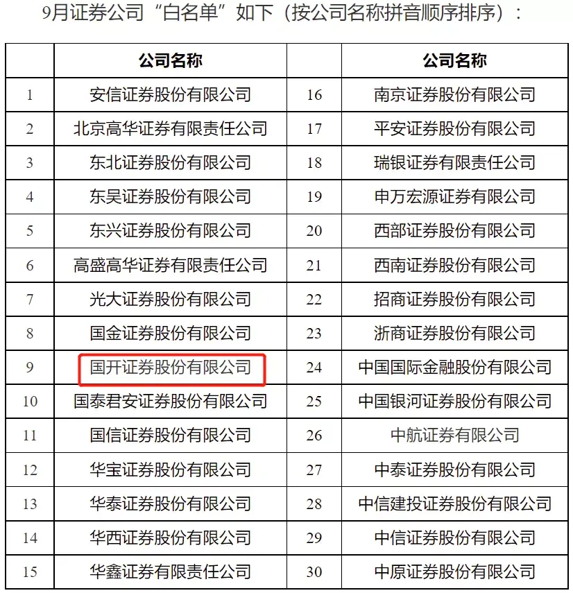 进证券公司(进证券公司需要什么专业)