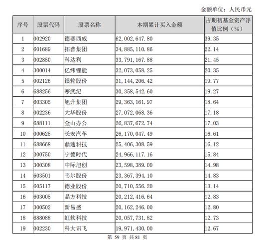 东吴证券股(东吴证券股吧东方财富网)
