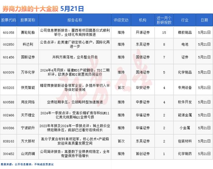 东吴证券股(东吴证券股吧东方财富网)