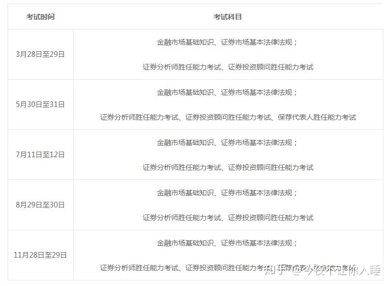证券从业资格题型(证券从业资格题型题量)