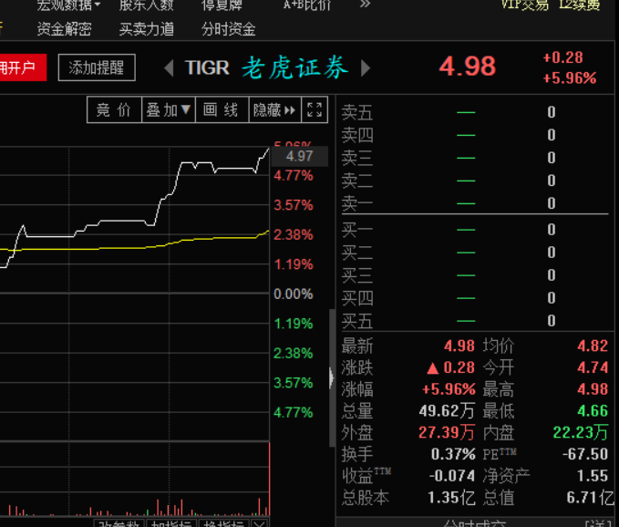 老虎证券社区(老虎证券 sib)