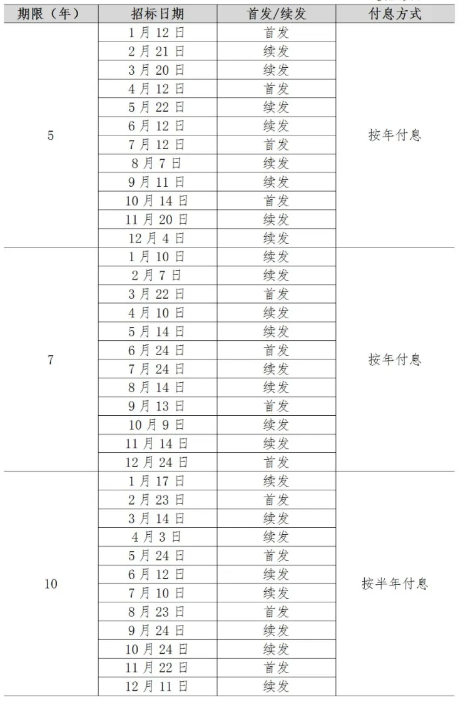 中国证券登记结算公司(中国证券登记结算公司的主管部门是)