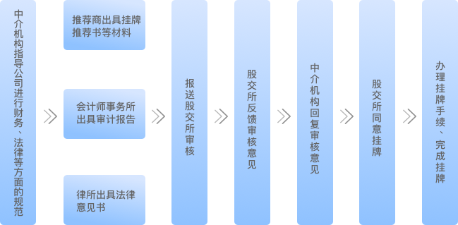 证券市场中介机构(证券市场中介机构是指什么)