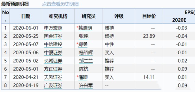证券公司研报(证券公司研报目标价是什么)
