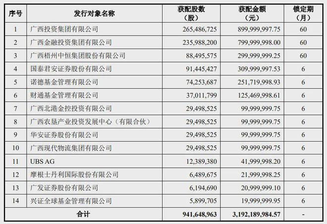东北证券股(东北证券股票行情)