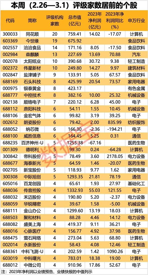 东北证券股(东北证券股票行情)