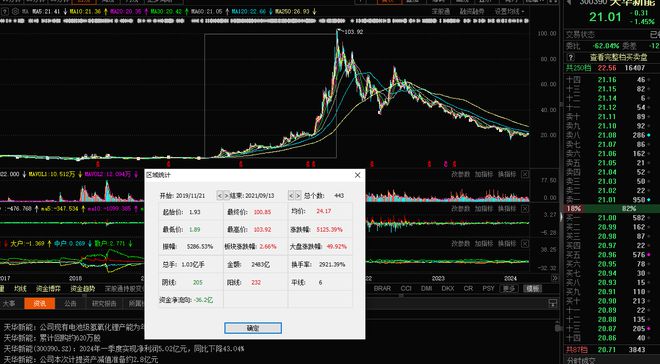 浙江卫视今日证券(浙江卫视今日证券2008)