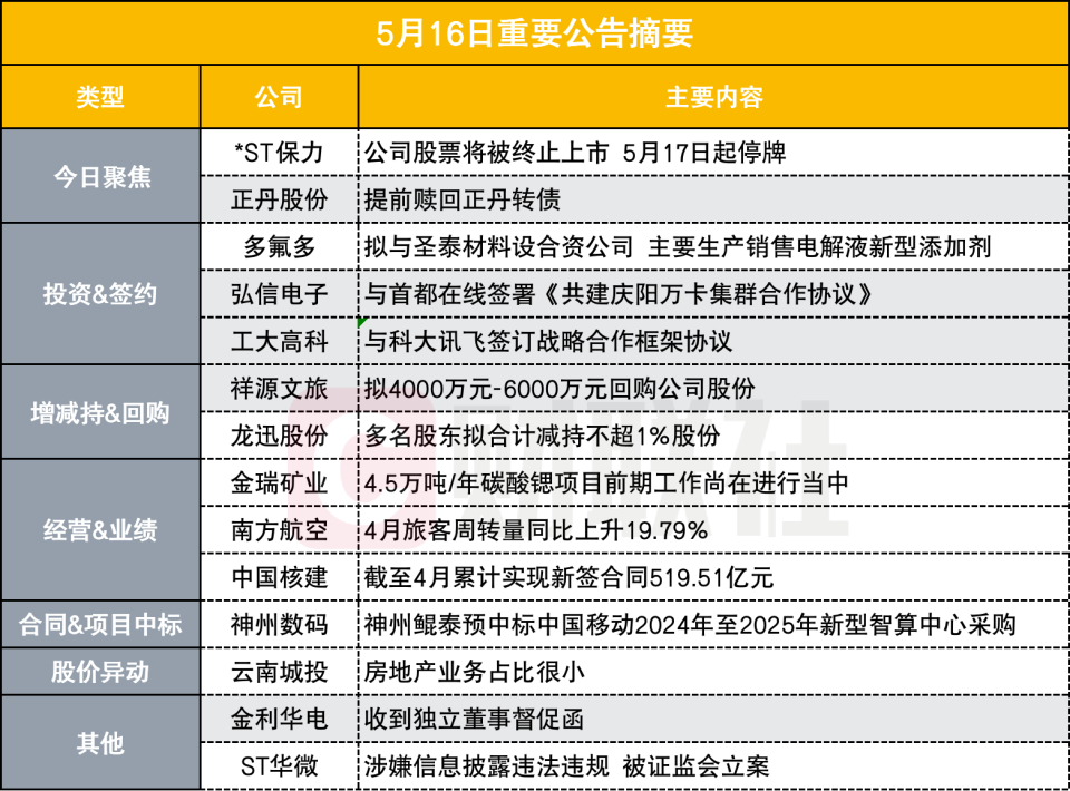证券组合费(证券组合费按照什么进行收取)